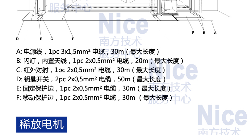 快速工业门