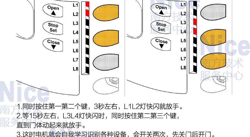 快速工业门