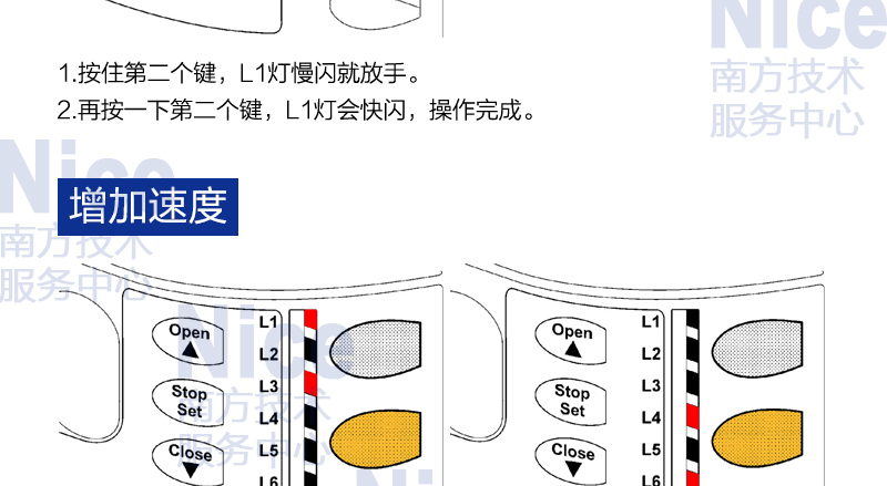 快速工业门