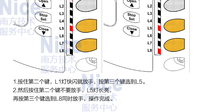 快速工业门