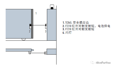 平移门